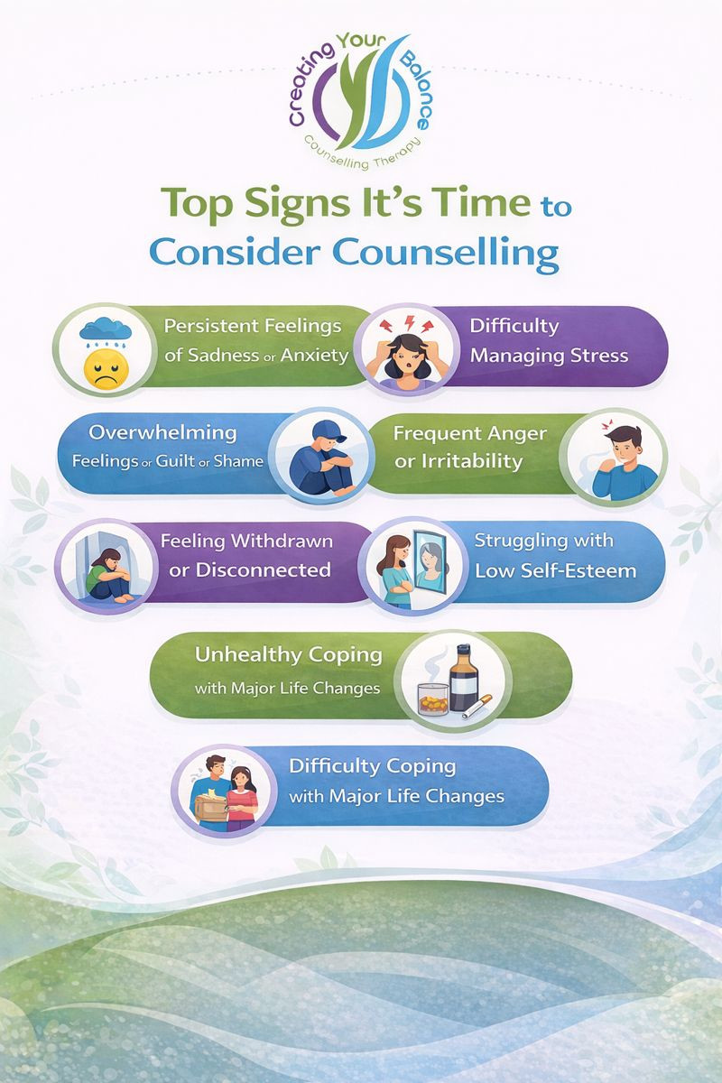 Top Signs It's Time to Consider Counselling poster Jan_27_2026(2)